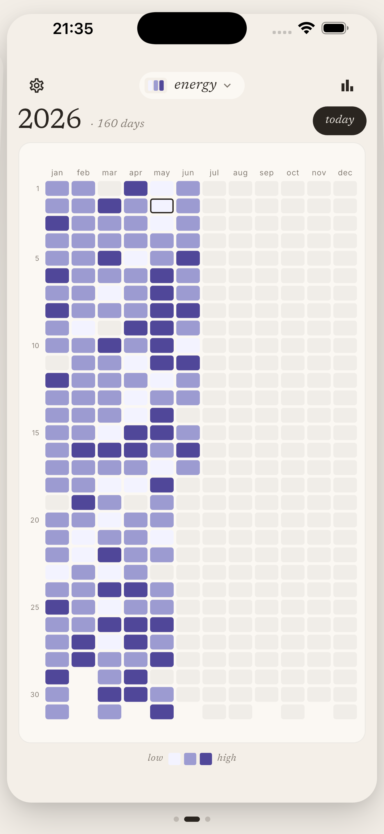 Same year view, swiped to the energy tracker — violet palette, 160 days logged